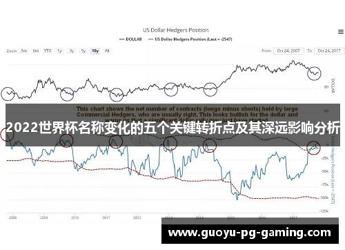 2022世界杯名称变化的五个关键转折点及其深远影响分析
