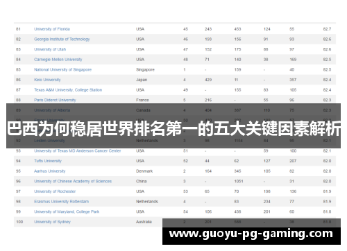 巴西为何稳居世界排名第一的五大关键因素解析