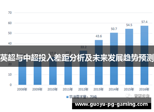 英超与中超投入差距分析及未来发展趋势预测 英超与中超投入差距分析及未来发展趋势预测