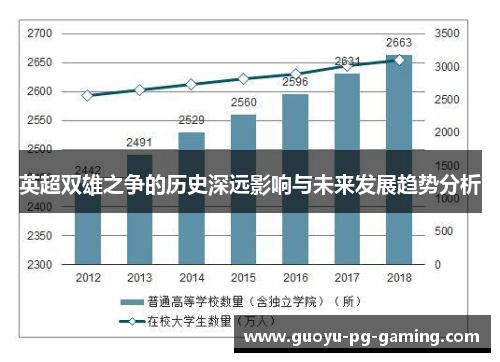 英超双雄之争的历史深远影响与未来发展趋势分析 英超双雄之争的历史深远影响与未来发展趋势分析