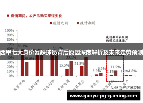 西甲七大身价暴跌球员背后原因深度解析及未来走势预测 西甲七大身价暴跌球员背后原因深度解析及未来走势预测