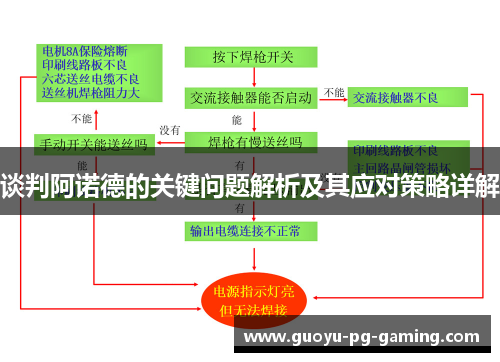 谈判阿诺德的关键问题解析及其应对策略详解