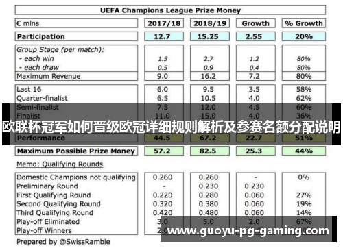 欧联杯冠军如何晋级欧冠详细规则解析及参赛名额分配说明