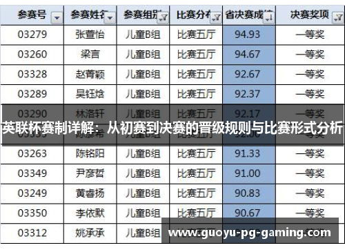 英联杯赛制详解:从初赛到决赛的晋级规则与比赛形式分析 英联杯赛制详解:从初赛到决赛的晋级规则与比赛形式分析